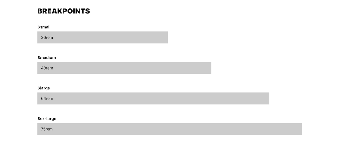 Breakpoints